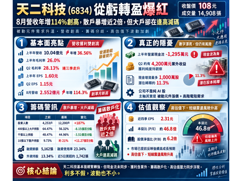 圖片來源：ChatGPT 製圖
